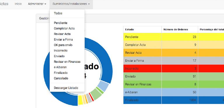 Facilities Management